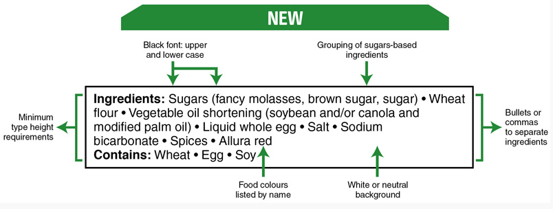 Image result for ingredients list canada